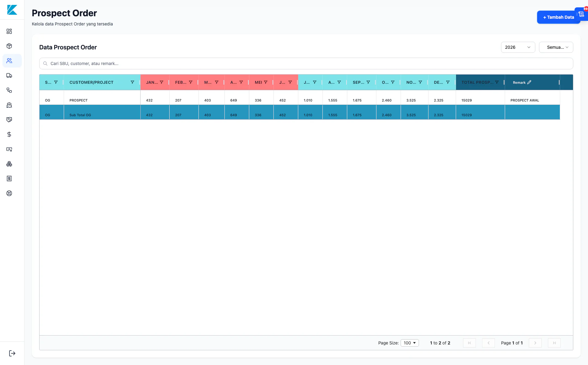 Gallery Web Dashboard SCM (Supply Chain Management) PT. KPI