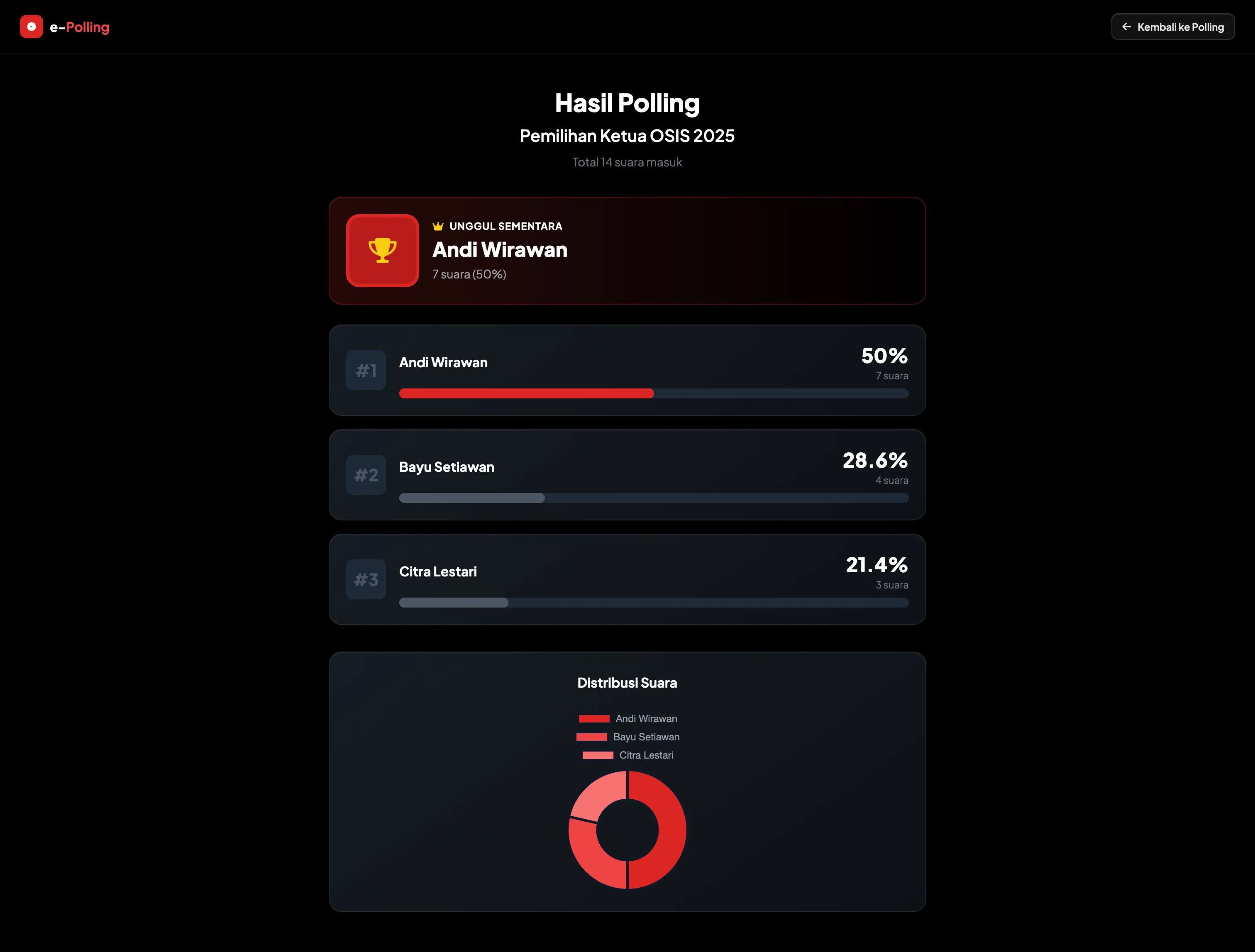 Gallery Web e-Polling Online