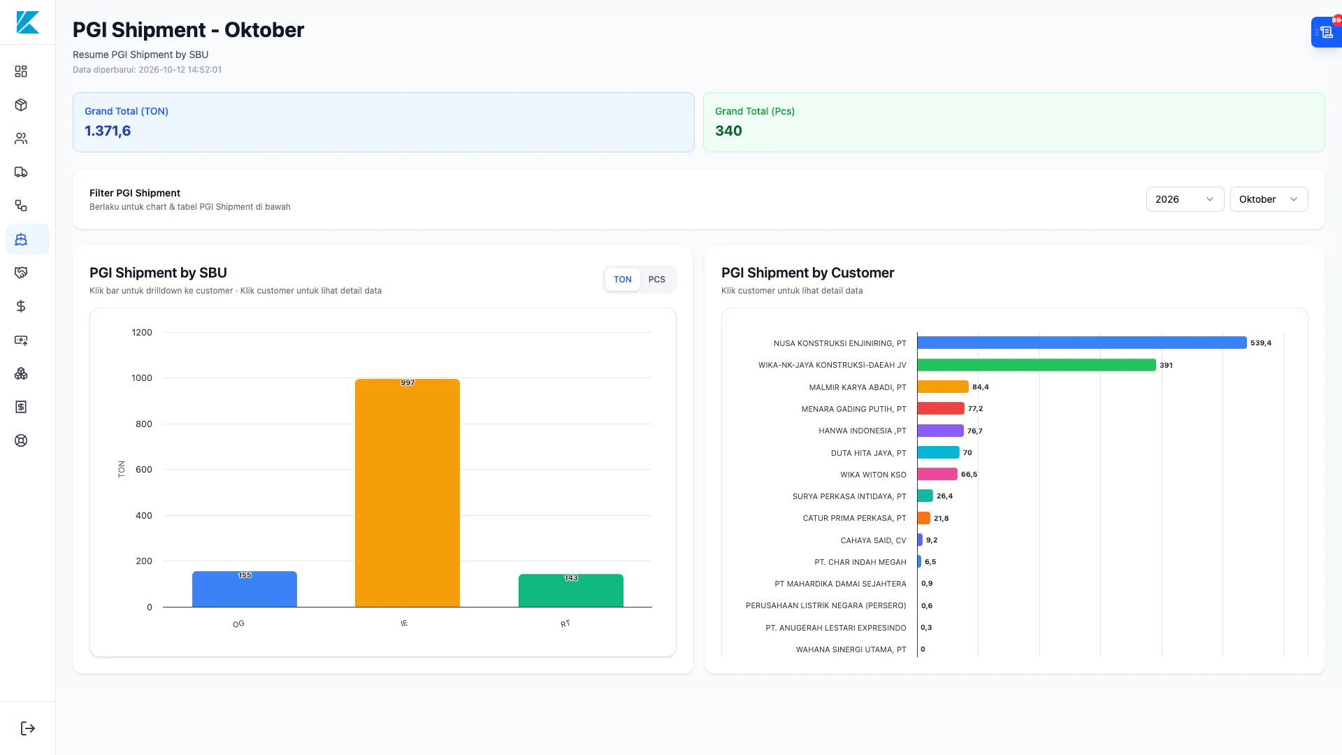 Gallery Web Dashboard SCM (Supply Chain Management) PT. KPI