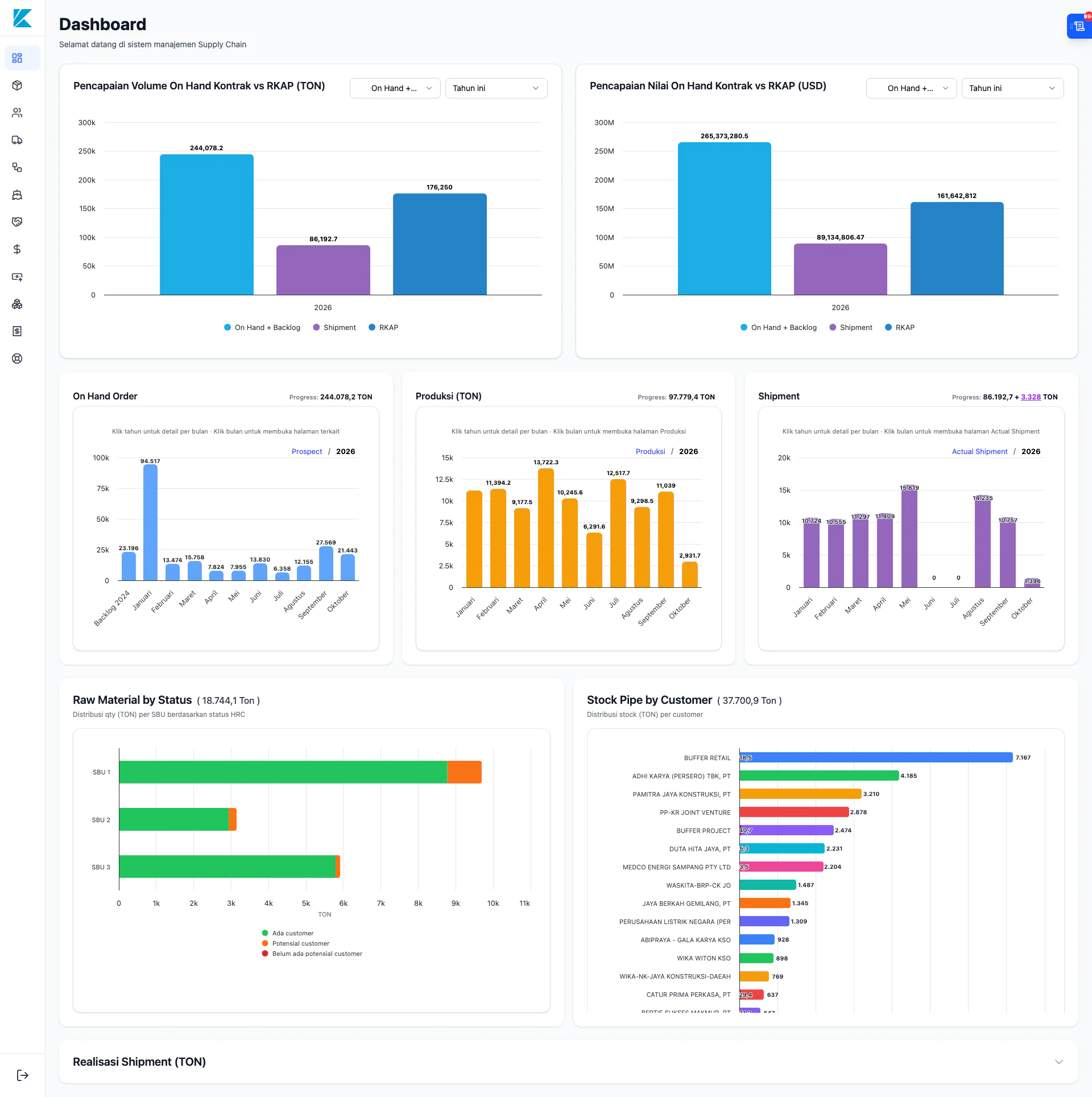 Gallery Web Dashboard SCM (Supply Chain Management) PT. KPI