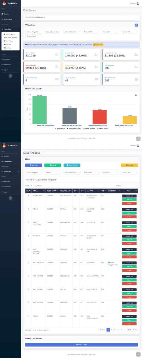 Web Sisfo Anggota & Pendukung Walikota Cilegon