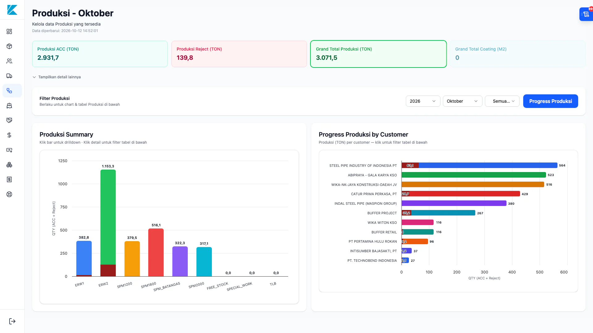 Gallery Web Dashboard SCM (Supply Chain Management) PT. KPI