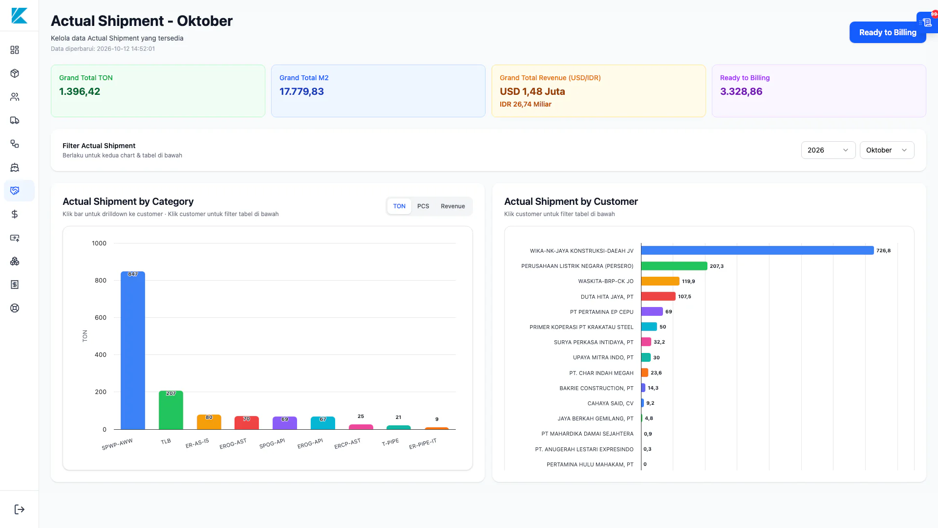 Gallery Web Dashboard SCM (Supply Chain Management) PT. KPI